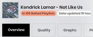 Cover image for Kendrick Lamar’s “Not Like Us” Faces Botting Allegations as Fans Call Out DSP's